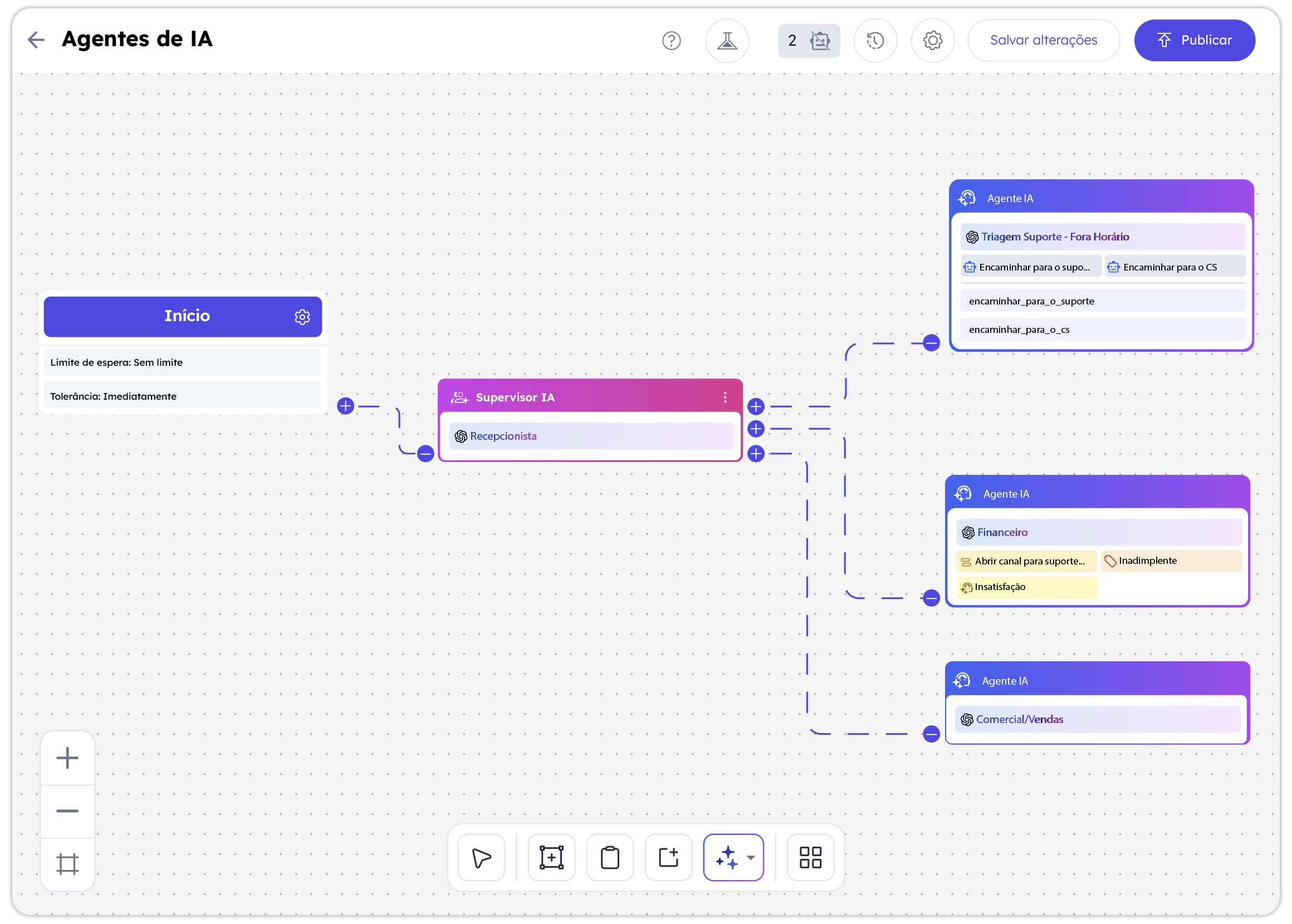 Agentes de IA Dashboard