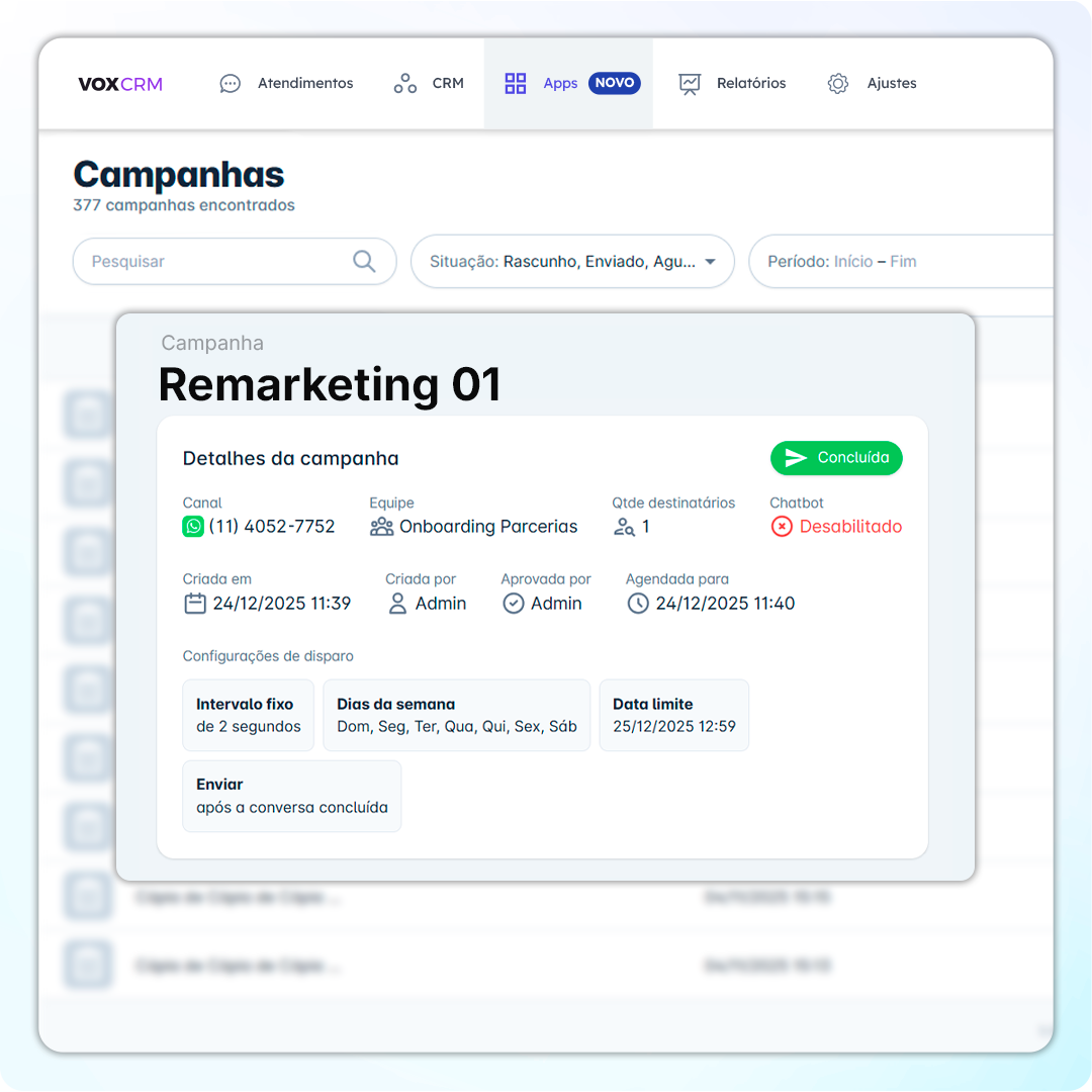 Dashboard de Campanhas