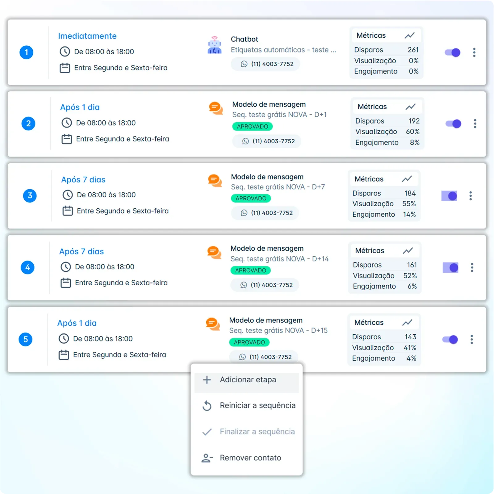 Dashboard Sequencias